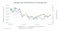 Multi-line chart showing Chicago soybean futures, SAS futures, and the SAS-Chicago price spread from March 2023 to March 2026. Both futures prices decline from 2023 highs, then recover unevenly, while the spread fluctuates between positive and negative values.