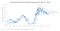 Show thinking
Alt text: Line chart titled "Continuous Fed Funds Futures 1Y and 2Y Out" comparing implied Fed funds targets one year out and two years out with the actual Fed funds target from 2014 to 2026. The series rise gradually through 2018, fall to near zero in 2020, surge sharply in 2022–2023 above 4.5, then ease lower into 2025–2026. Source: Bloomberg Professional and CME Economic Research Calculations.