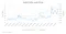 Line chart titled "Gold CVOL and Price" showing Gold CVOL Index (GCVL) and underlying gold price from January 2025 to March 2026. The dotted gold price trend rises steadily from about 2,700 to above 5,000, while the blue CVOL line fluctuates more sharply, mostly between 15 and 30 in 2025 before spiking above 45 in early 2026 and ending a little above 40. Source: CME Group.