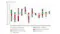 Graph of contributions of gold price drivers to periodic gold returns