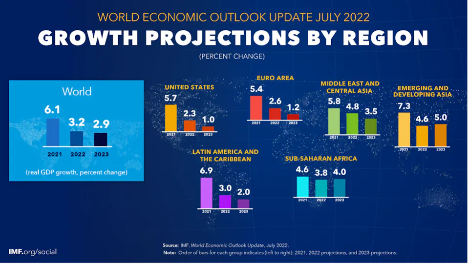 The rise of emerging markets in Asia