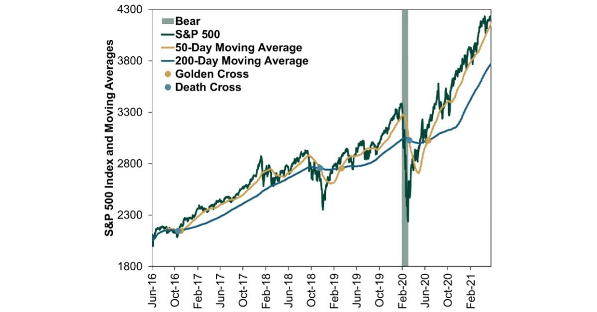 Fisher Investments on the Perils of Technical Analysis