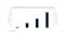 Graph of E-mini S&P 500 ESG futures annual ADV and OI since launch