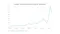 Graph for Google Trends: Interest Over Time in Recession