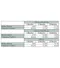 Tabular representation of Global Financial Data and US Bureau of Labor Statistics