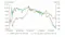 Graph of Gold price and the inverted US 10-year yield