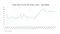 Crude oil index june graph