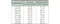 Tabular representation of Bull market Economic Growth, and Payroll Growth