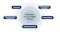 Circular infographic titled "Pressures on LTL Freight Pricing," surrounded by five factors: carrier exits, strategic capacity reductions, demand volatility, rising accessorial fees, and a new density-based pricing model.