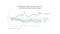 Graph of Dispersion of S&P Industry sector and PHLX Semiconductor index