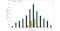 Graph representing Global Financial Data and FactSet