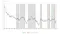 Graph of Inflation: sustained periods of core CPI above 2% ‘target’