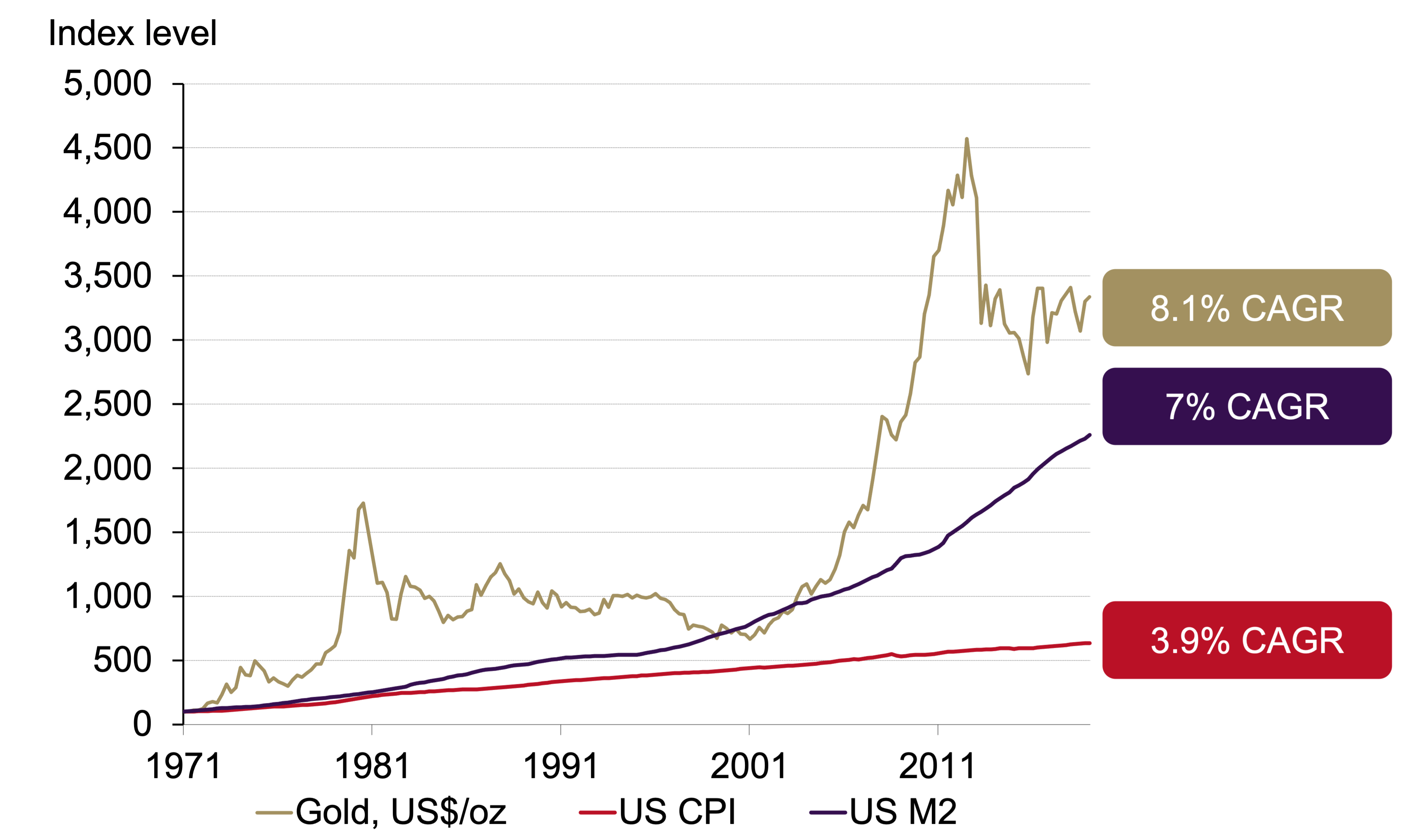 Gold Is No Longer a Good Hedge Against Bad Times - Bloomberg