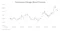 Candlestick chart titled "Continuous Chicago Wheat Futures" showing wheat futures fluctuating between about $5.75 and $7.75 from March to September 2026, with a sharp rise in early September followed by a pullback toward about $7.10