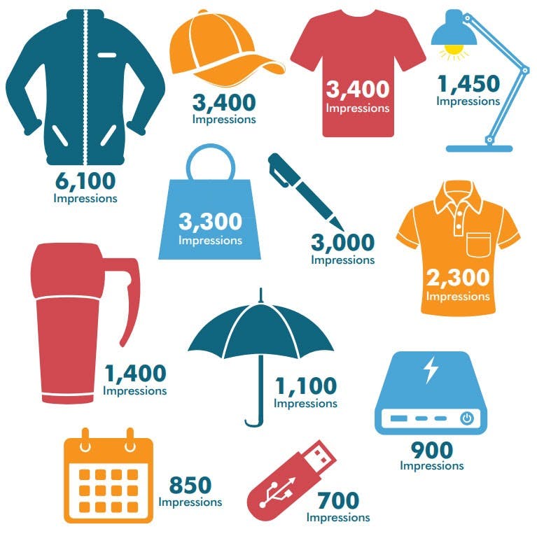 impressions infographic of different items impressions infographic of different items