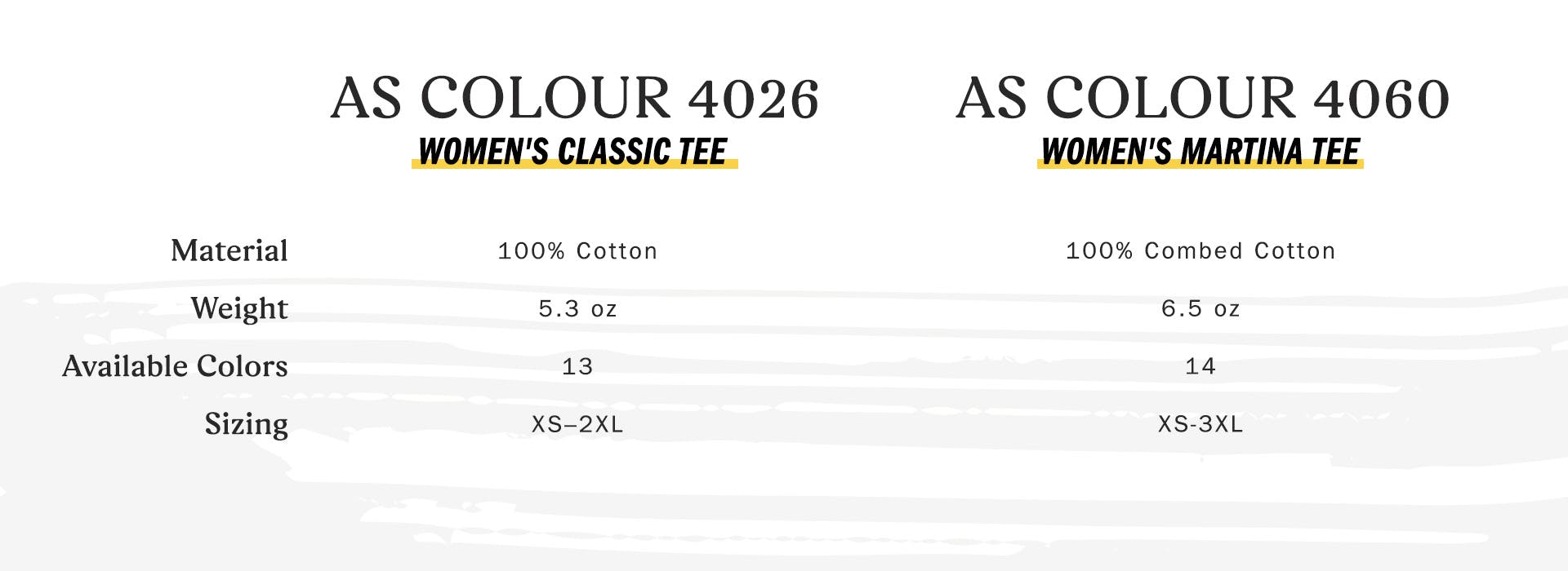 as colour 4026 women's classic tee - material 100 percent cotton, weight 5.3 oz, available colors 13, sizing extra small to two extra large -- as colour 4060 women's martina tee - 100 percent combed cotton, weight 6.5 oz, available colors 14, sizing extra small to three extra large