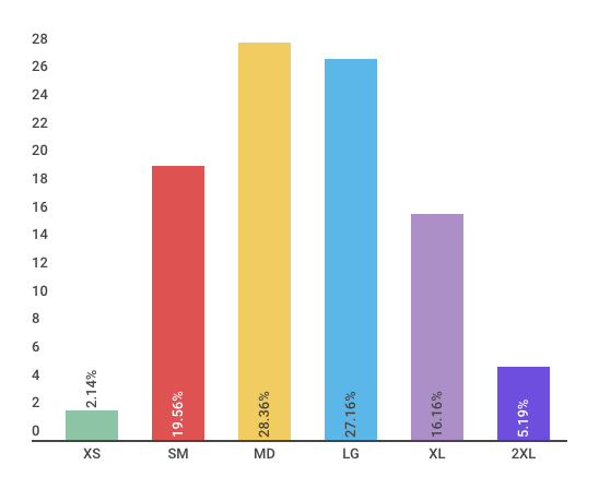 most popular t shirt size