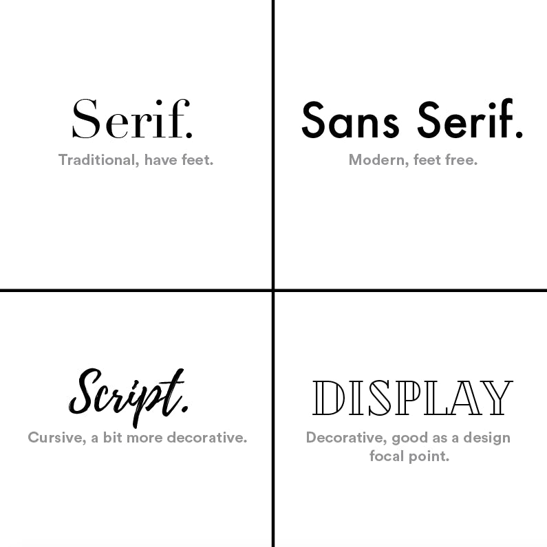 grid of fonts grid of fonts