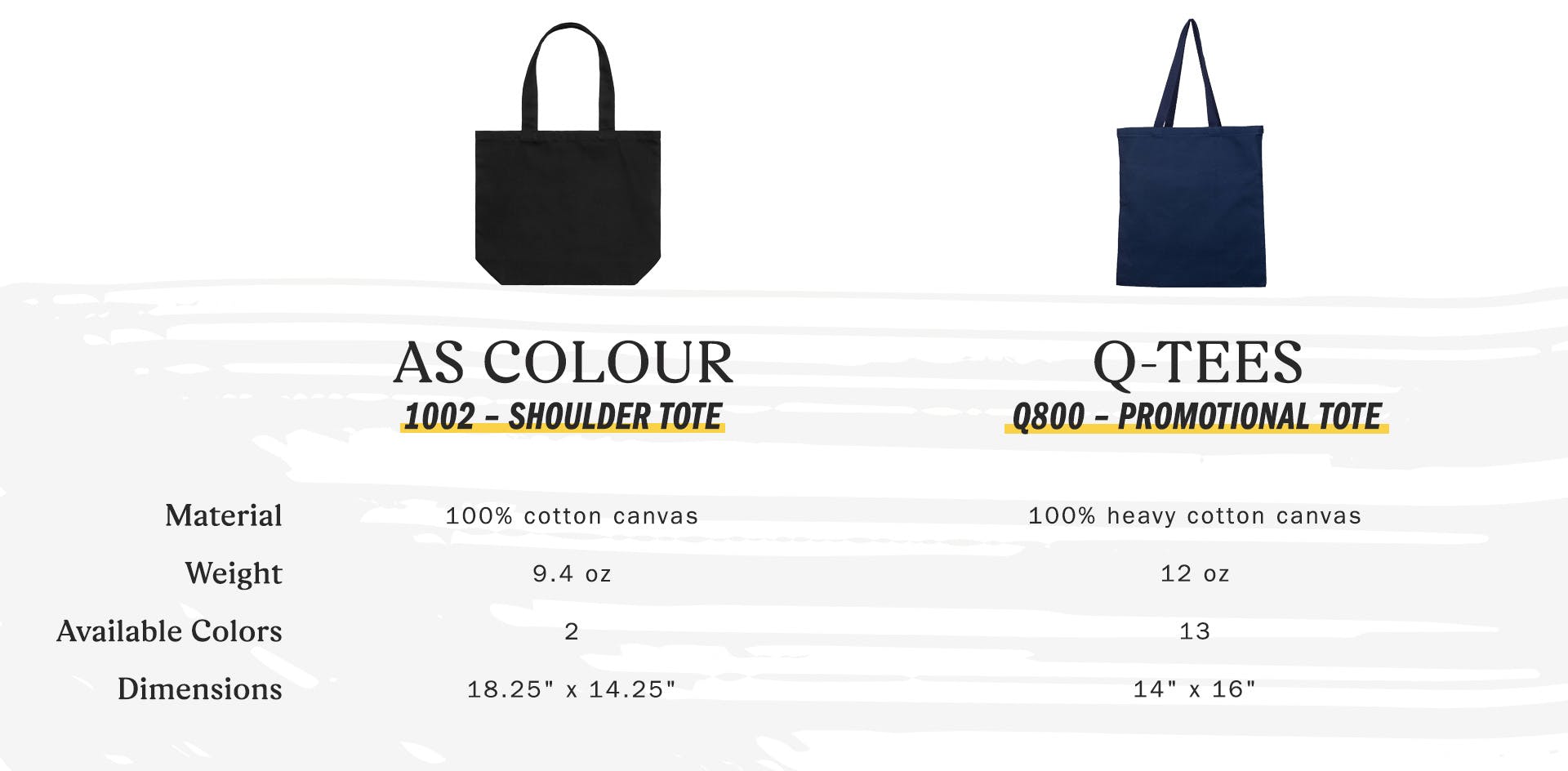 as colour 1002 shoulder tote, material 100 percent cotton canvas, weight 9.4oz, available colors 2, dimensions 18.25 inches wide 14.25 inches high - Q-Tees Q800 promotional tote, 100 percent heavy cotton canvas, weight 12 oz, available colors 13, dimensions 14 inches wide 16 inches high