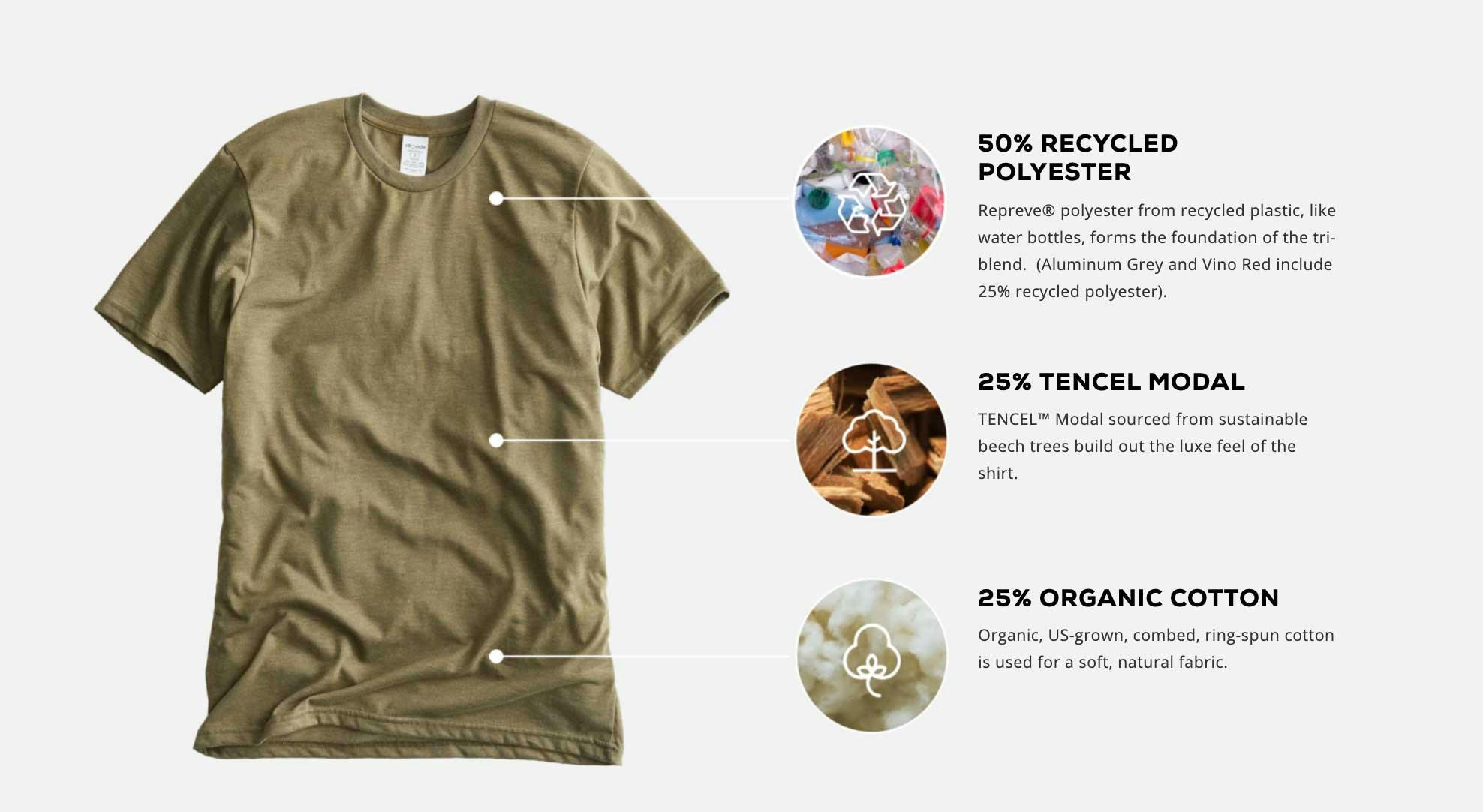 green shirt diagram green shirt diagram