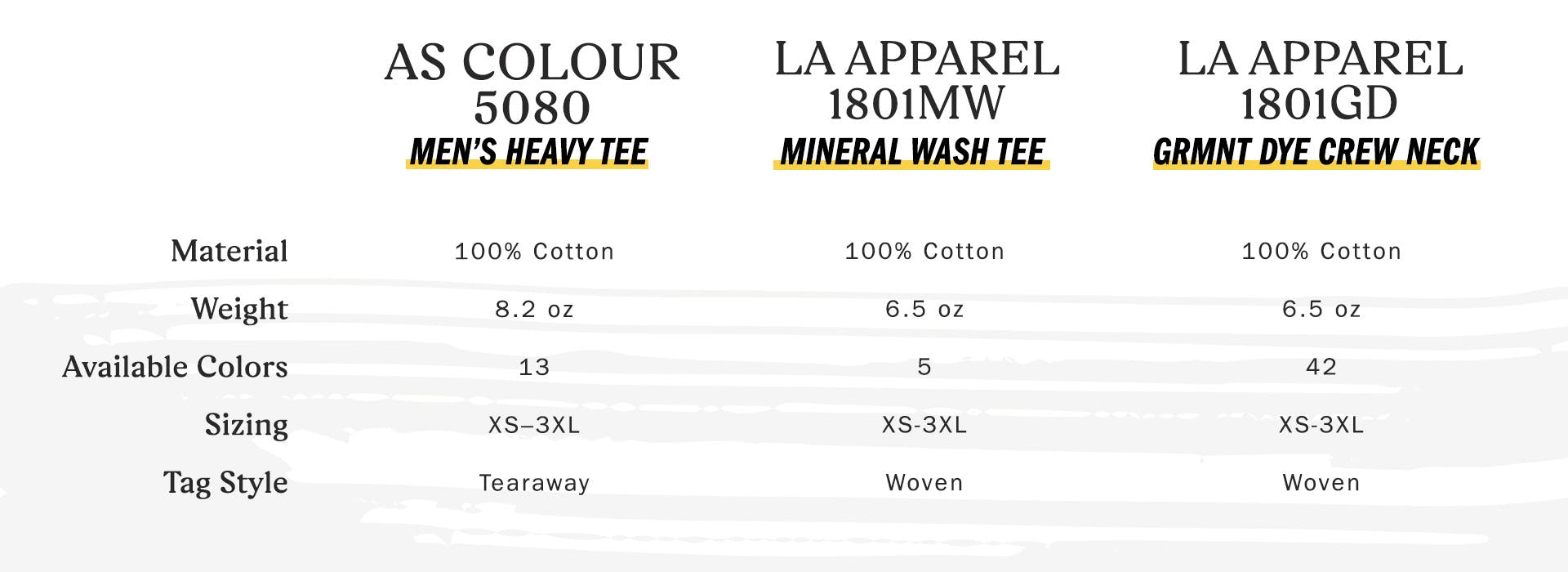 as colour 5080 men's heavy tee - material 100 percent cotton, weight 8.2 oz, available colors 13, sizing extra-small to three extra large, tag style tearaway -- la apparel 1801mw mineral wash tee - material 100 percent cotton, weight 6.5 oz, available colors 5, sizing extra-small to three extra large, tag style woven -- la apparel 1801gd grmnt dye crew neck - material 100 percent cotton, weight 6.5 oz, available colors 42, sizing extra-small to three extra-large, tag style woven