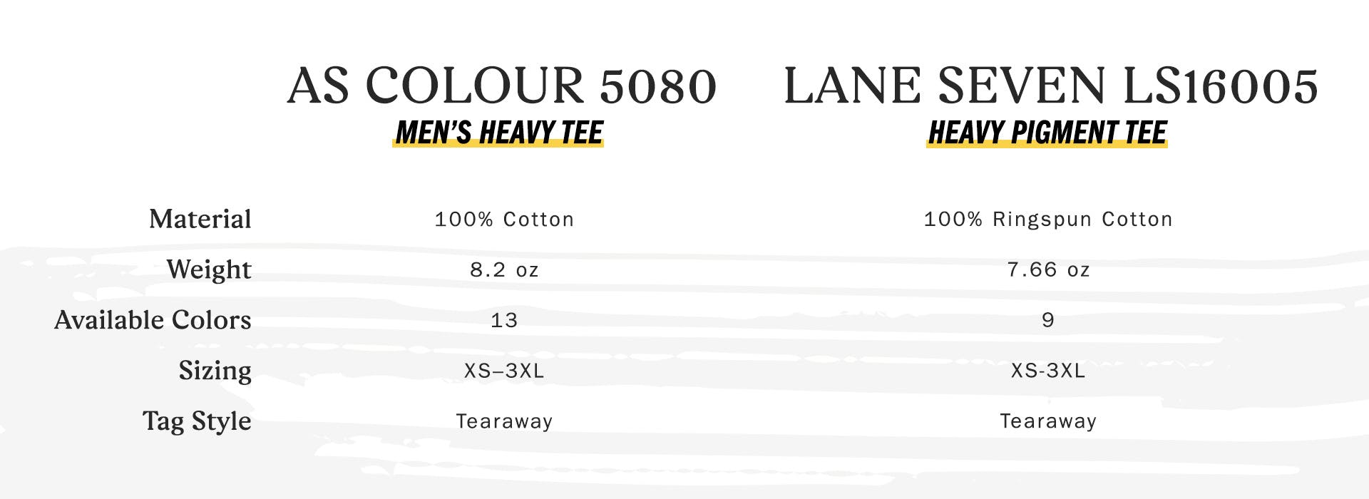 as colour 5080 men's heavy tee - material 100 percent cotton, weight 8.2 oz, available colors 13, sizing extra small to three extra large, tag style tearaway -- lane seven ls16005 heavy pigment tee - material 100 percent ringspun cotton, weight 7.66 oz, available colors 9, sizing extra small to three extra large, tag style tearaway