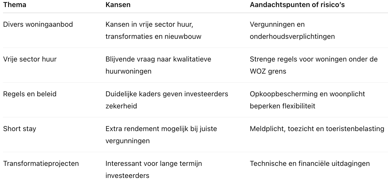 Overzicht vastgoed kansen Haarlem