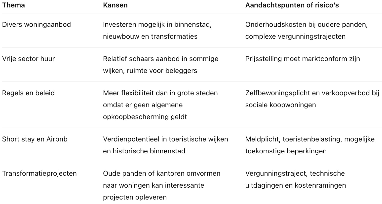 Info tabel vastgoed Alkmaar
