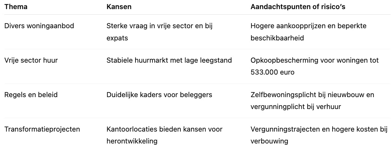 Vastgoed informatie over Amstelveen