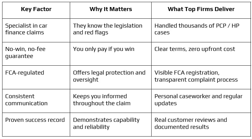 Qualities That Define the Best PCP Claims Companies
