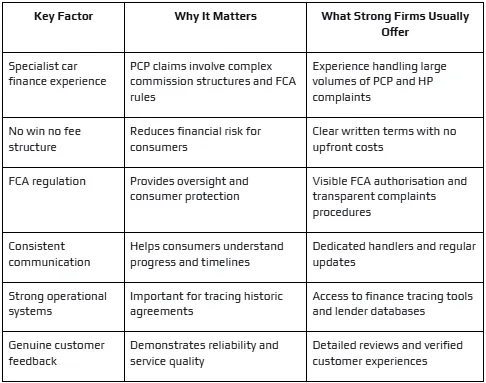 What Defines the Best Car Finance Claims Companies