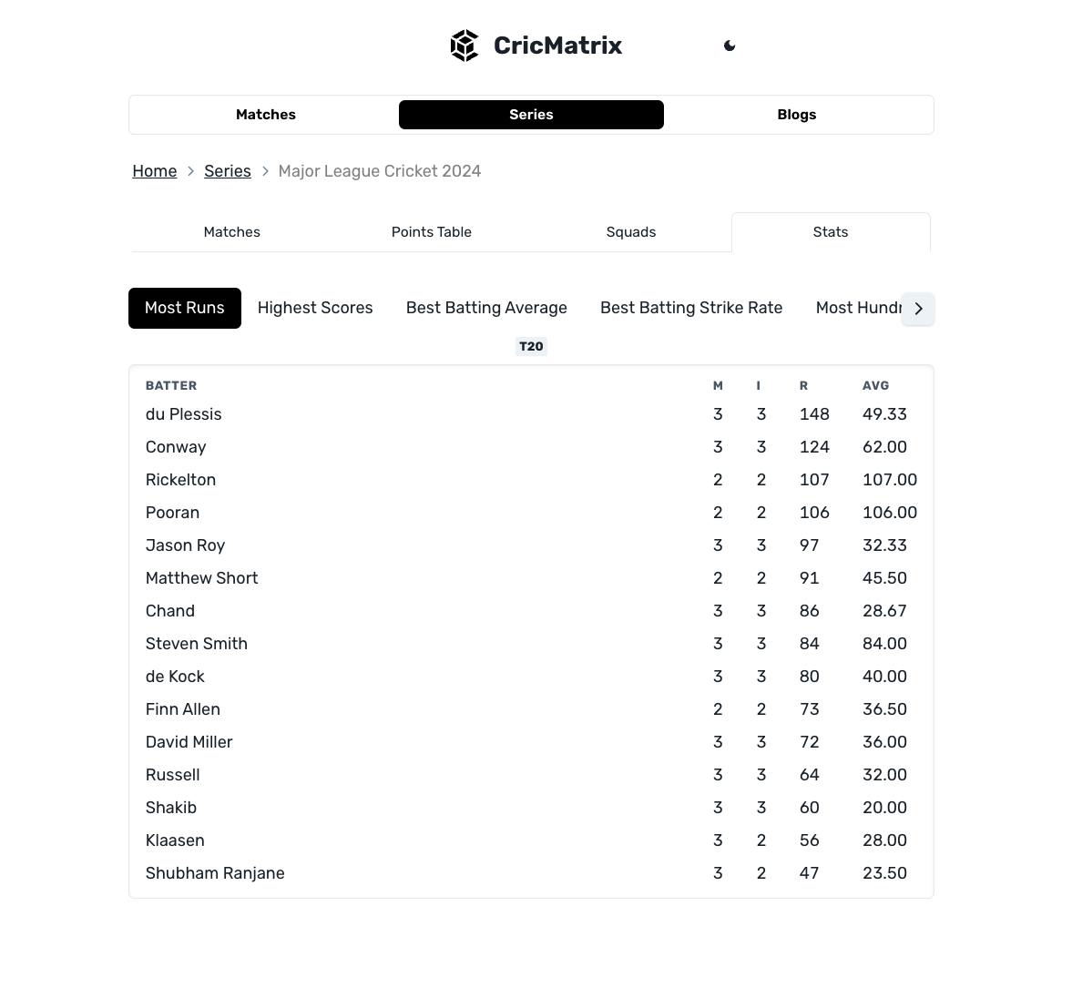 CricMatrix - Series Stats
