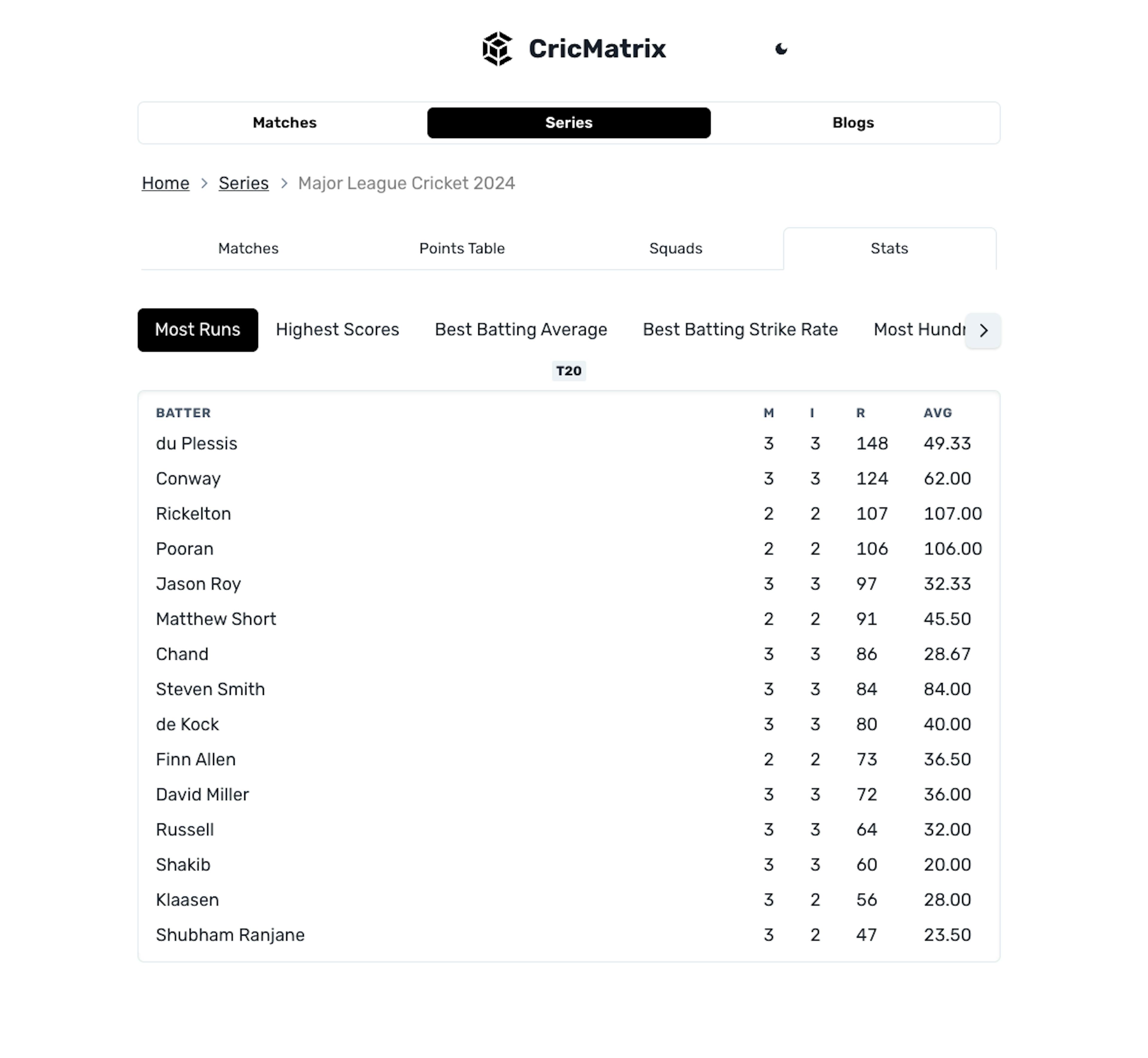 CricMatrix - Series Stats