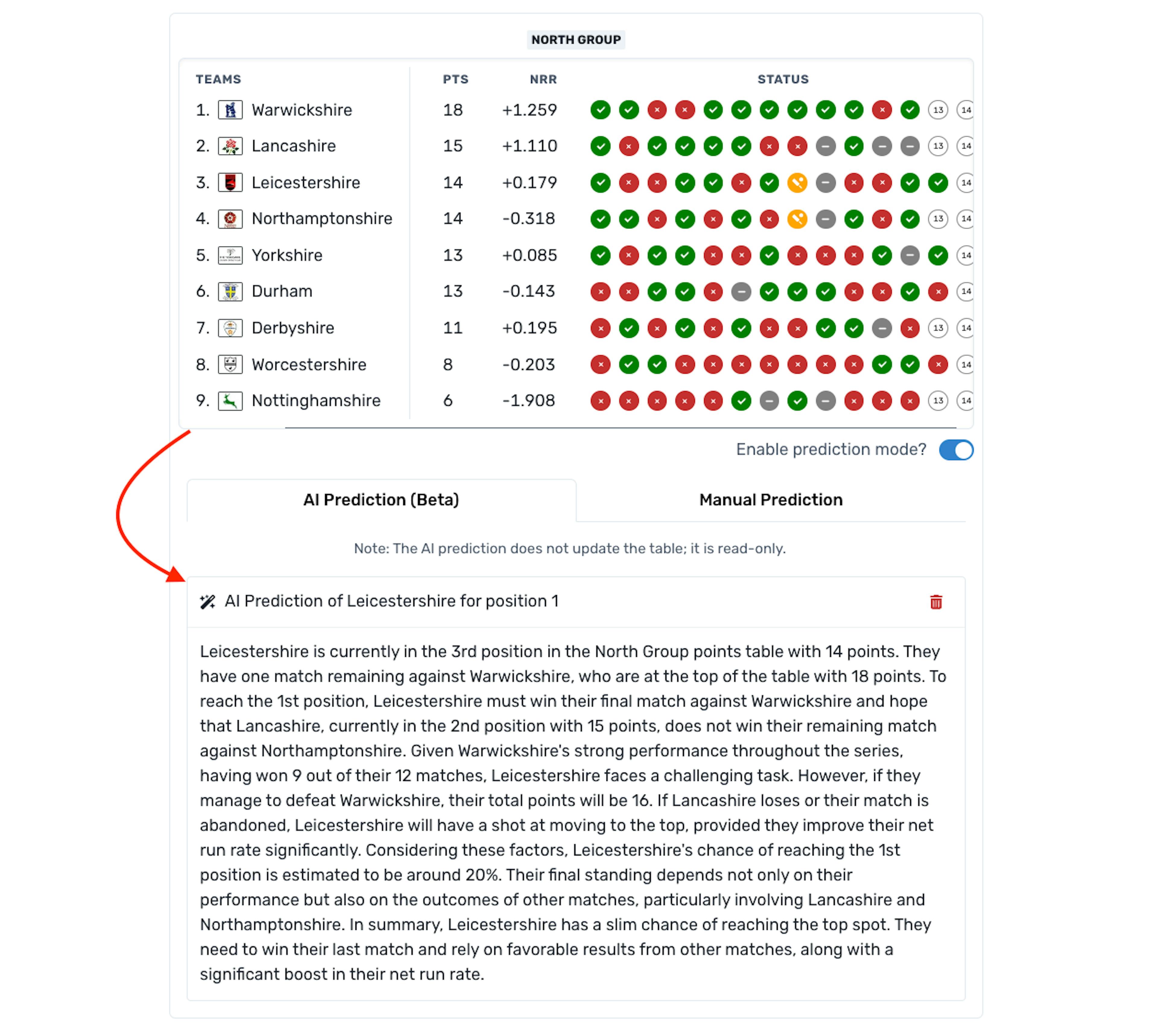 CricMatrix - AI Prediction