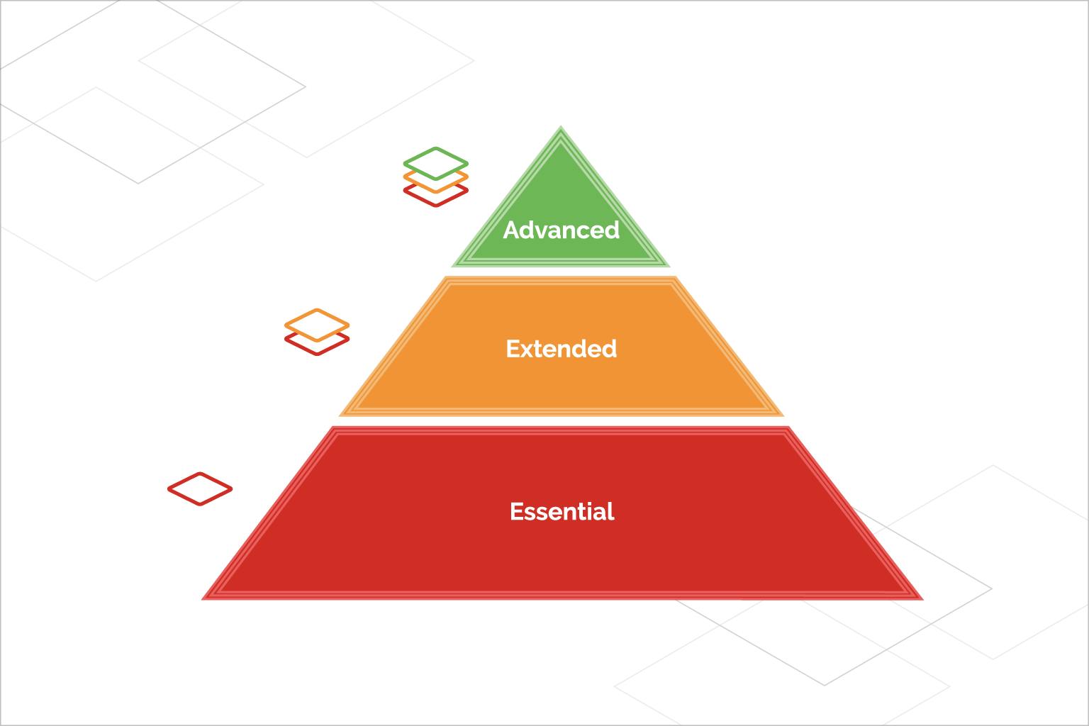 Hierarchy of business email security needs