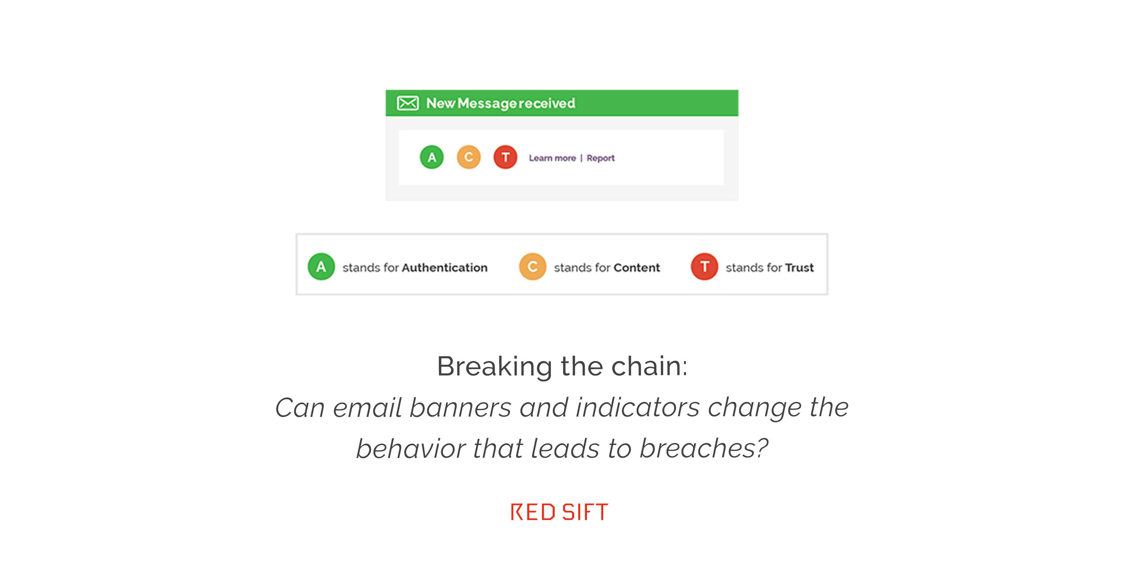 OnINBOX - Intelligent email threat detection