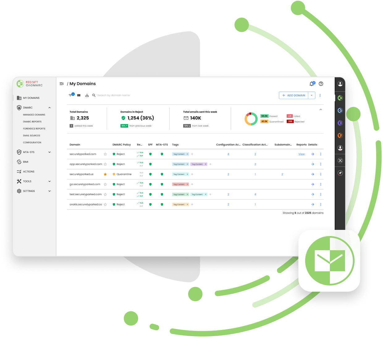 OnDMARC Dashboard