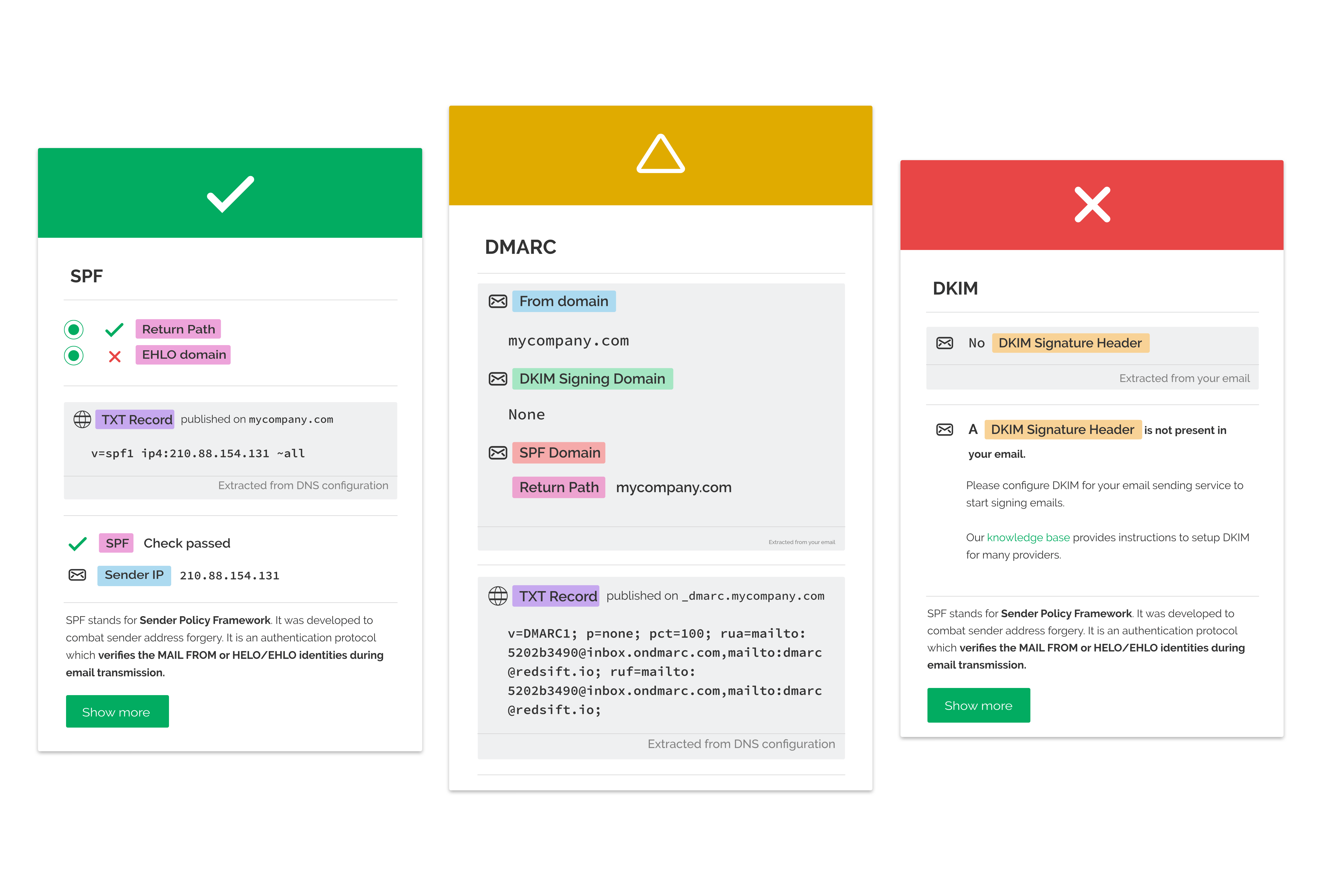 OnDMARC investigate cards