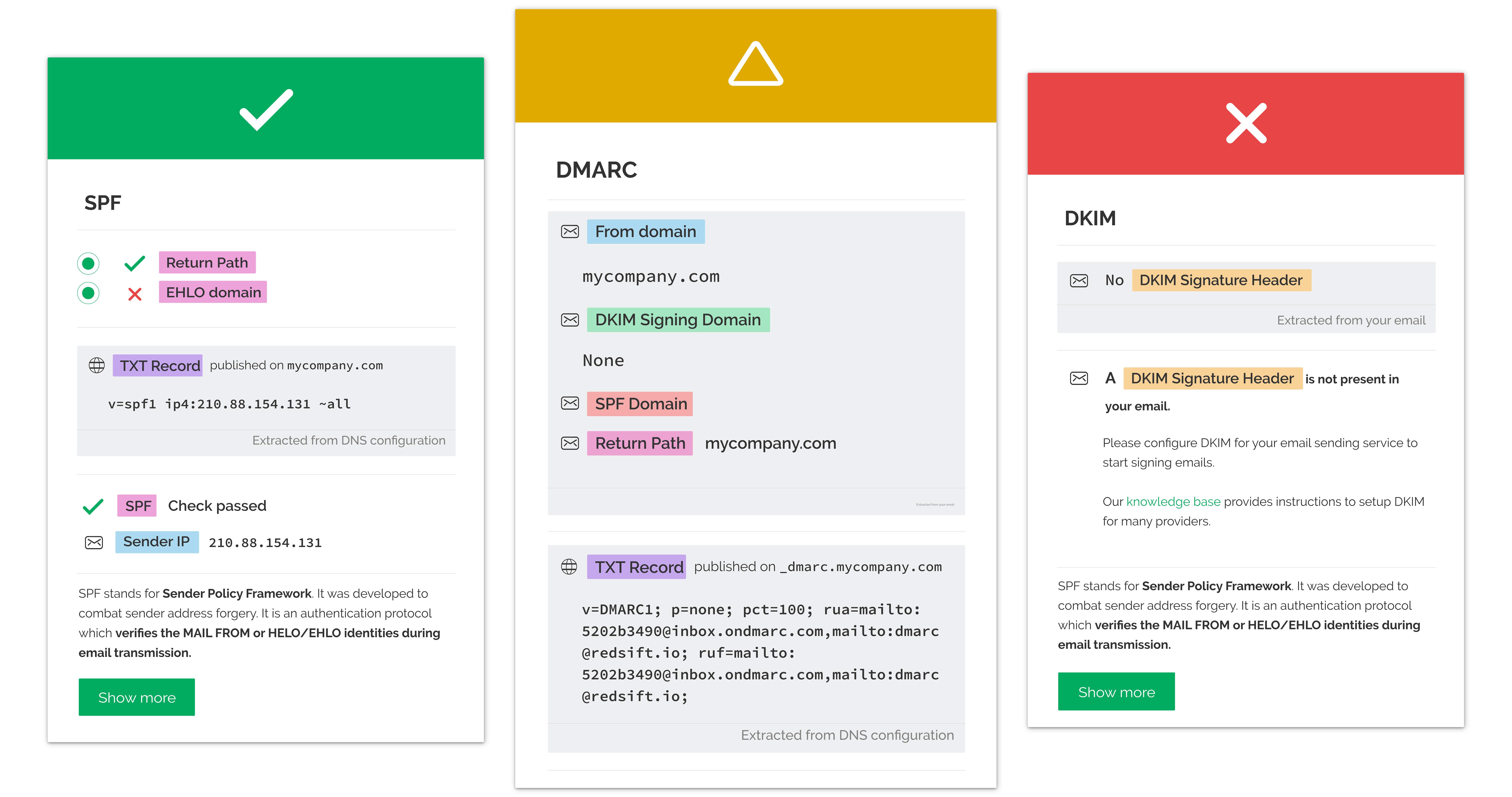 OnDMARC Investigate cards