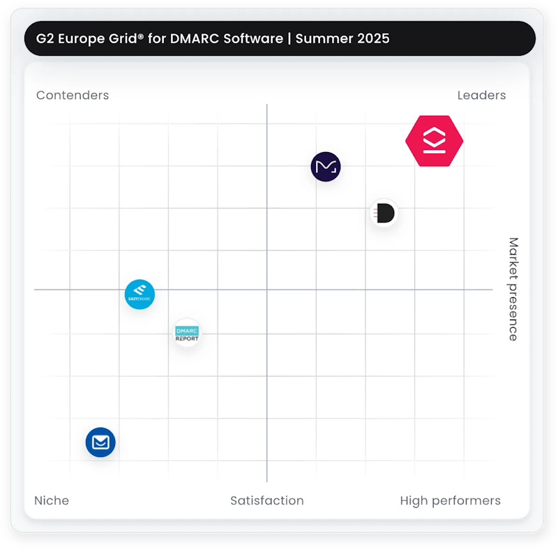 OnDMARC grid