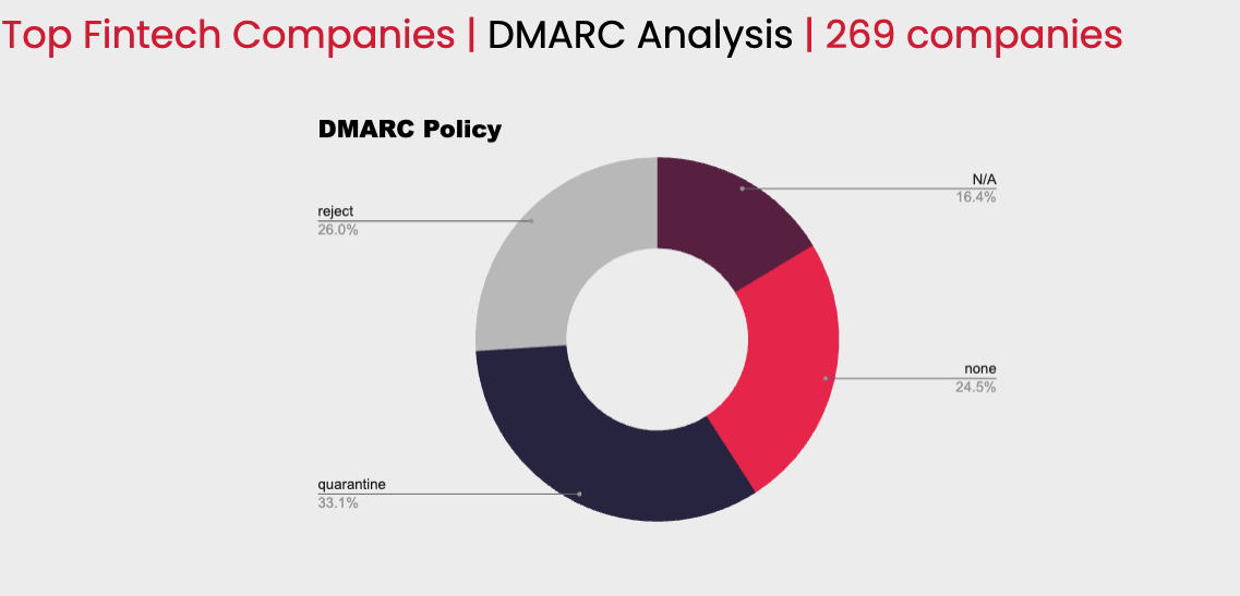 Fintech company piechat