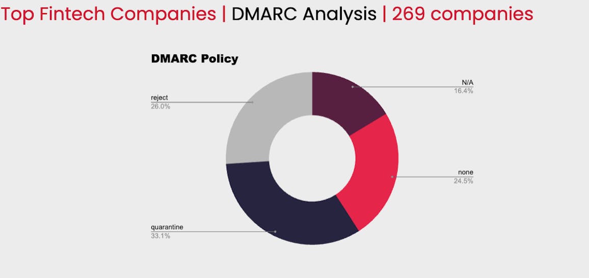 Fintech company piechat