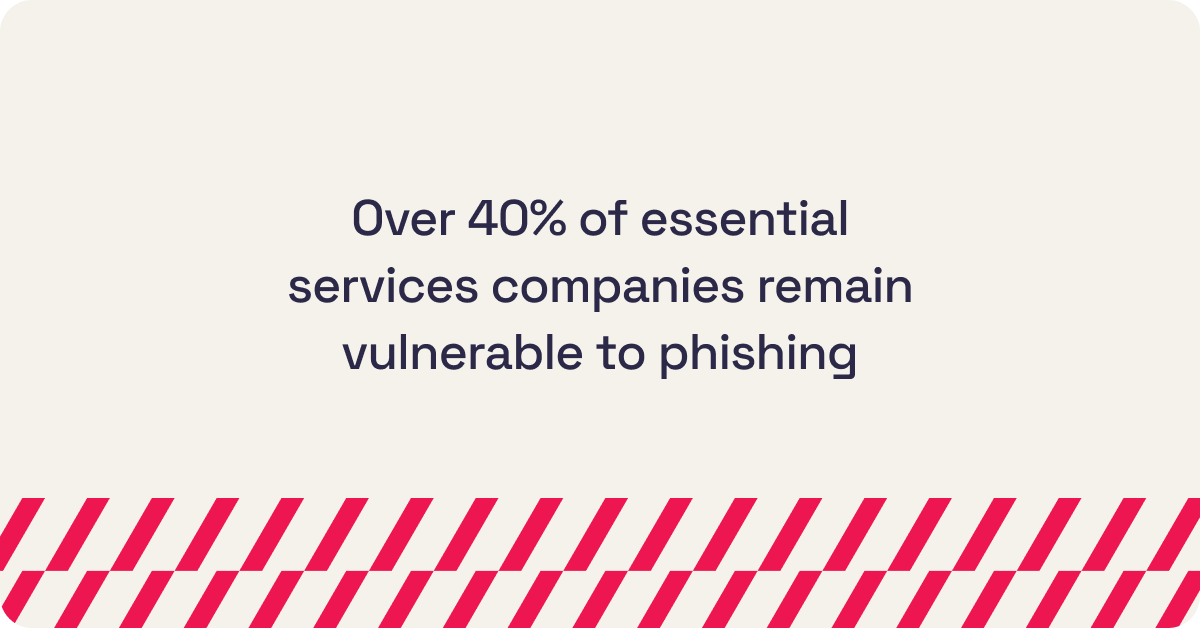 Over 40% of essential services companies remain vulnerable to phishing
