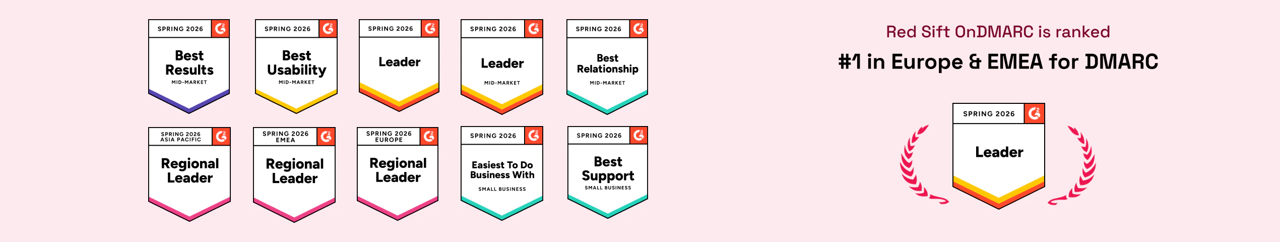 G2 banner Spring Report