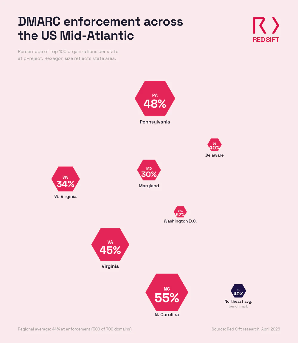 mid-atlantic-dmarc-hex-map