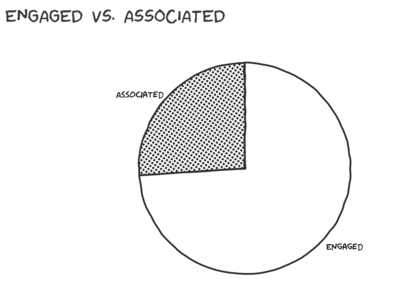 Associated people (e.g. in cc) who I never heard from