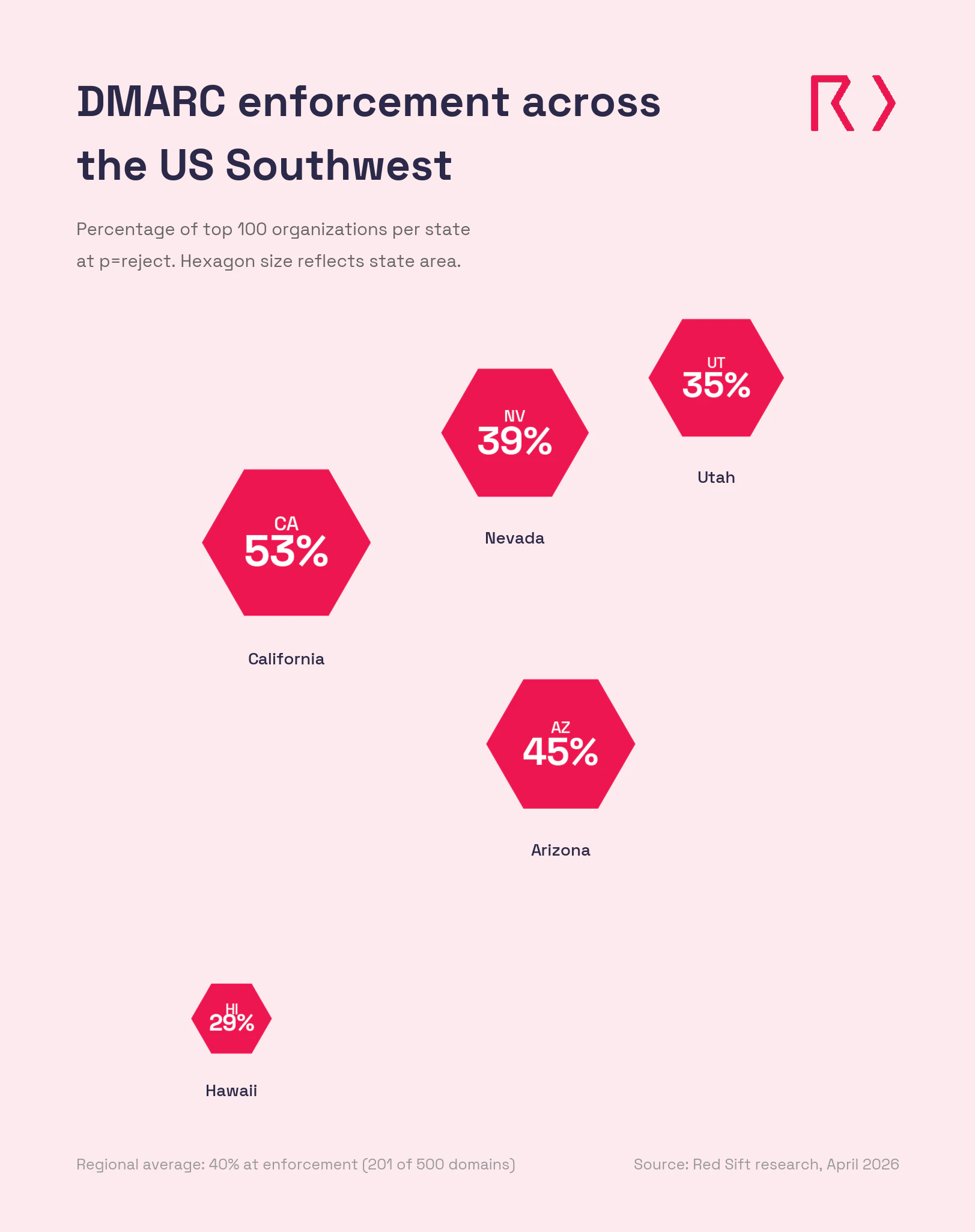 southwest-dmarc-hex-map