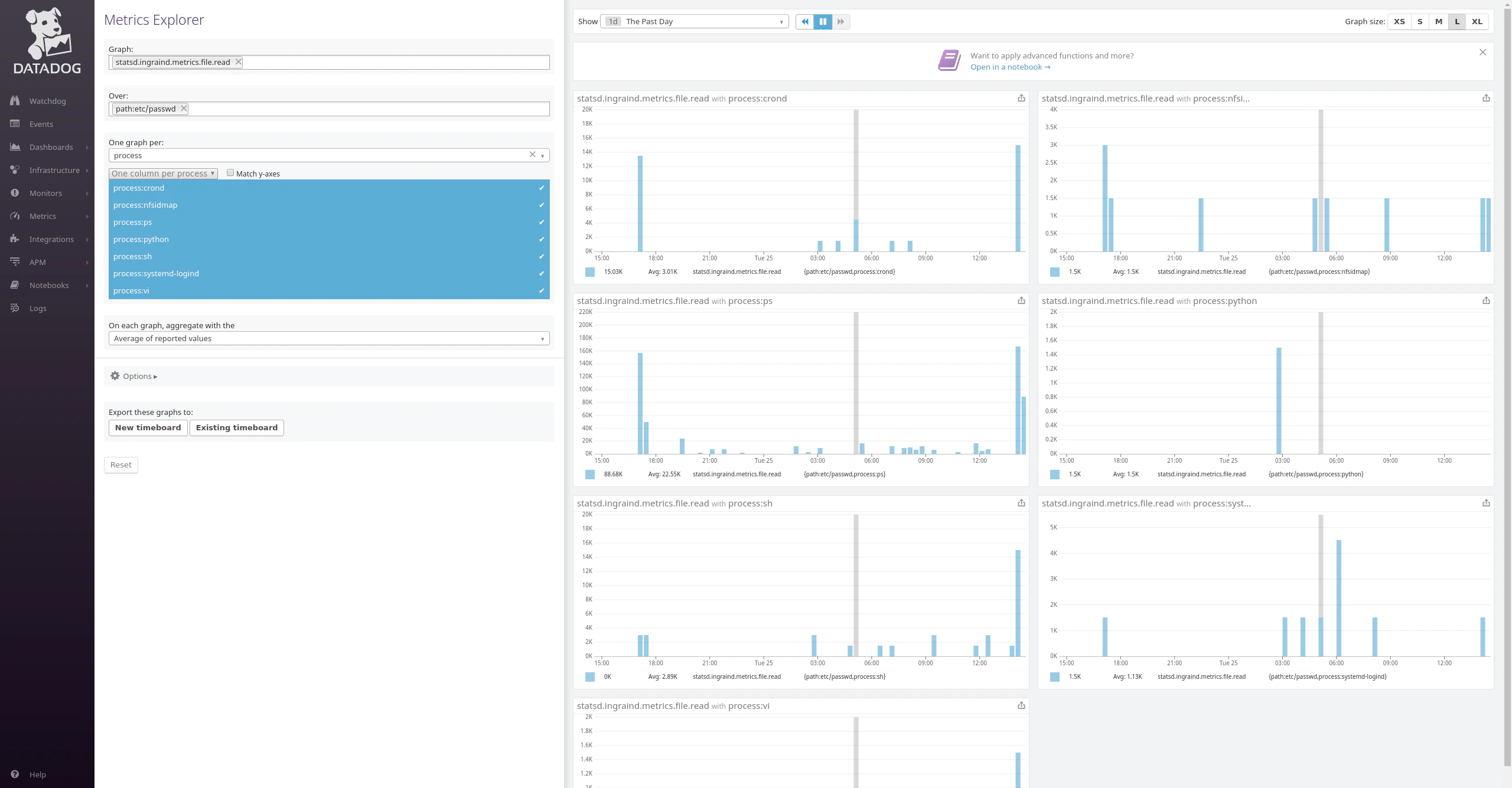Which processes accessed /etc/passwd in the past day and when?