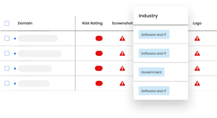 Brand Trust now displays industry classifications to help filter on high-risk domains and speed up takedowns