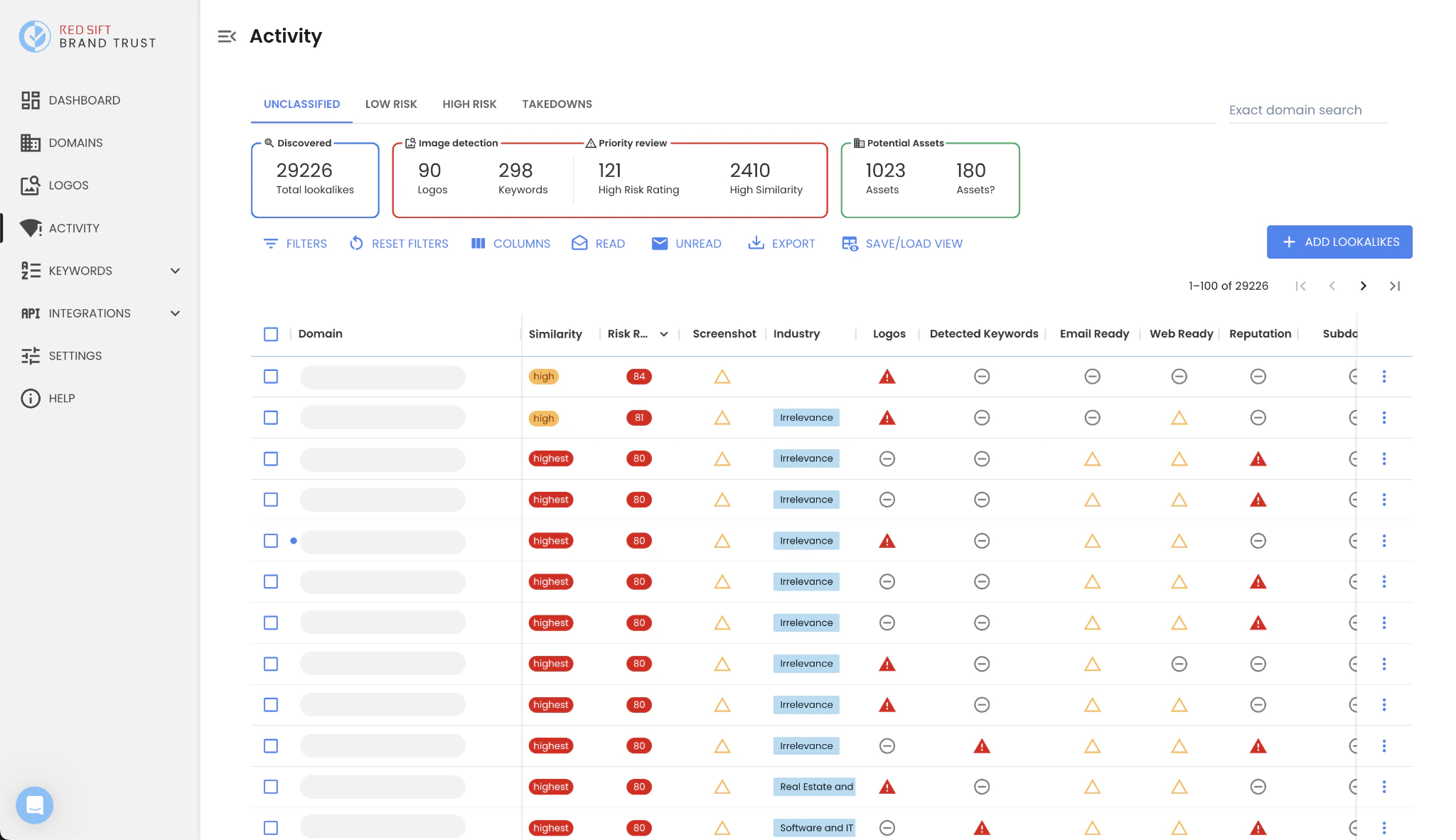Activity page enhancements in Red Sift Brand Trust